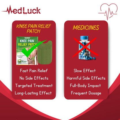 Knee Pain Relief Patch, Warming Herbal Plaster Pain Patches